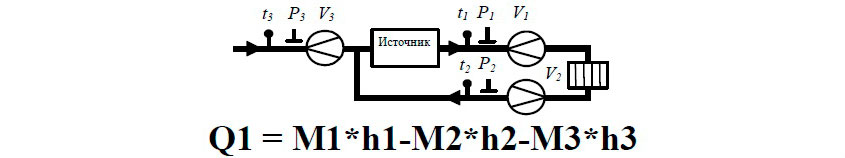 Источник тепла с подпиткой